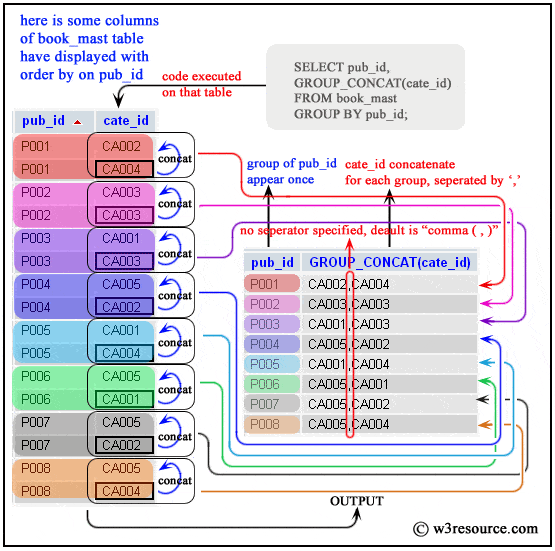 group_concat group_concat.gif